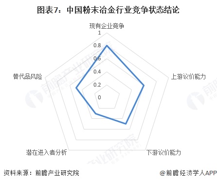 【行业深度】洞察2024：中国粉末冶金行业竞争格局及市场份额（附竞争梯队、市场集中度、研发能力对比）(图6)