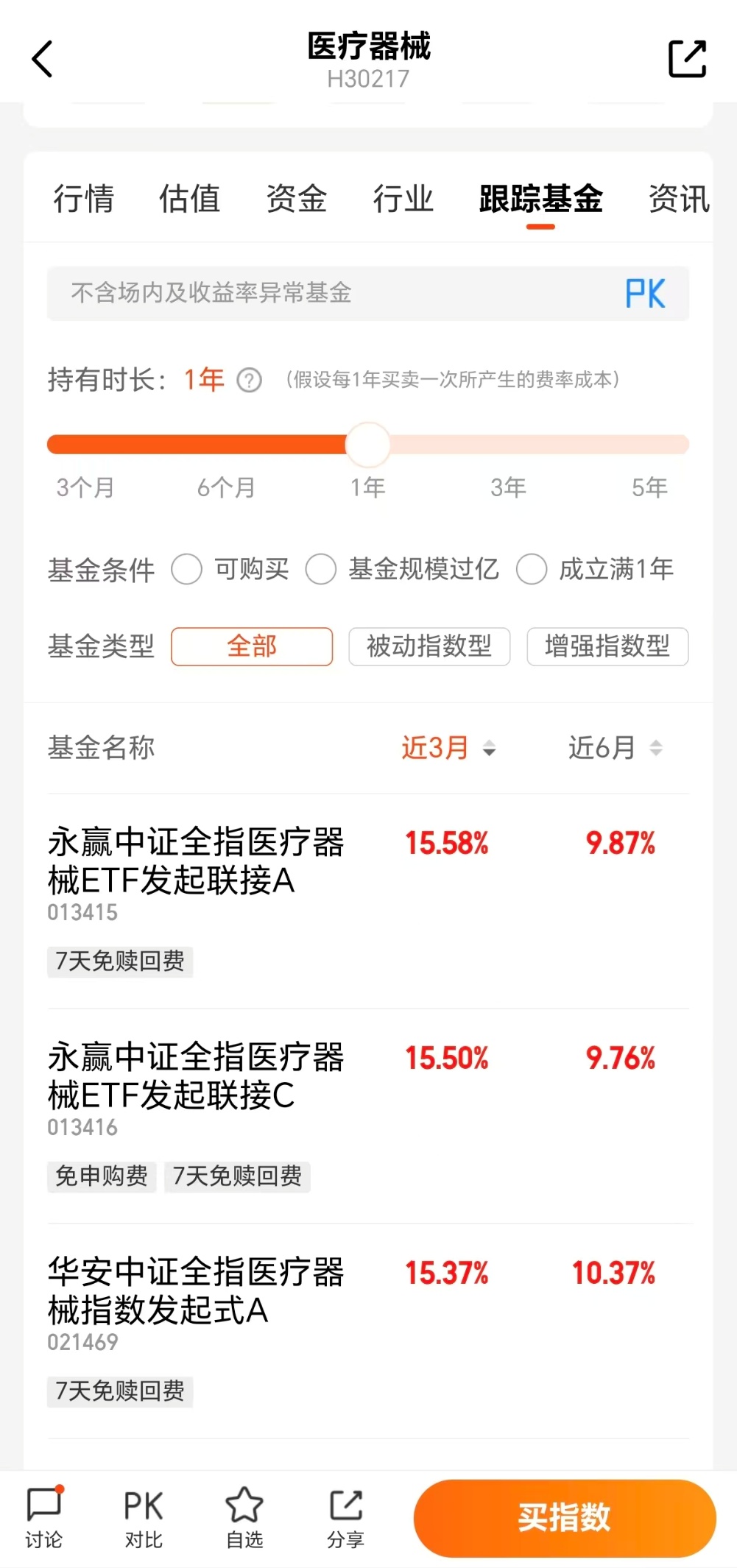星空体育科技：医疗器械集群化效应凸显看这只医疗器械！(图1)