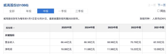 反转！史诗级反转！业绩暴增下一个迈瑞医疗！潜力最好的医疗器械龙头之一！