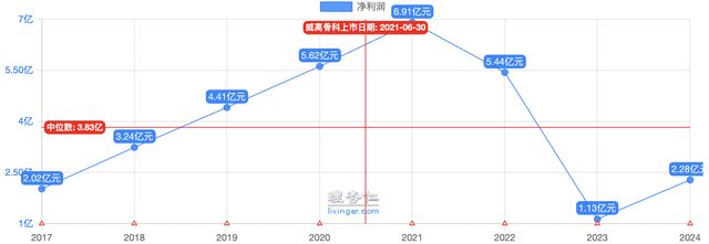 反转！史诗级反转！业绩暴增下一个迈瑞医疗！潜力最好的医疗器械龙头之一！(图2)