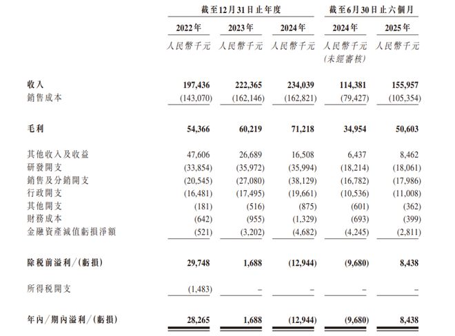 星空体育智能科技：四川80后“技术骨干”带出中国焊接机器人“隐形冠军”赴港IPO了(图8)