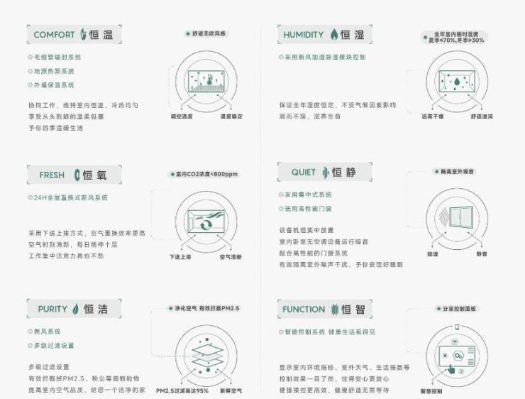 皖投安澜府-皖投安澜府楼盘丨售楼部在哪折扣多少合肥楼市(图4)