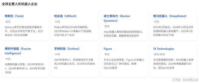 星空体育科技：人形机器人全球产业链曝光2025年万台机器人实训即将走进家庭(图8)