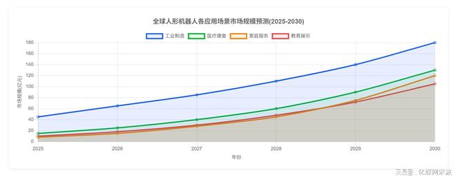 星空体育科技：人形机器人全球产业链曝光2025年万台机器人实训即将走进家庭(图5)