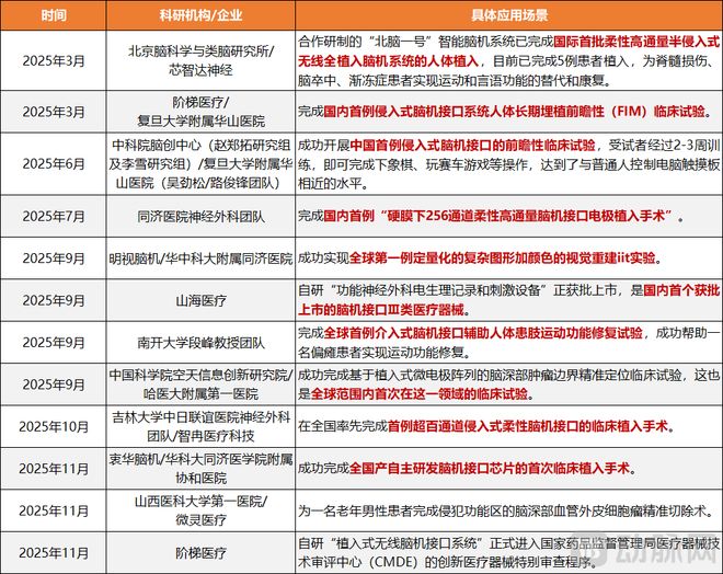 星空体育智能科技：临床爆发、政策大开绿灯国产脑机接口商业化要开始了？