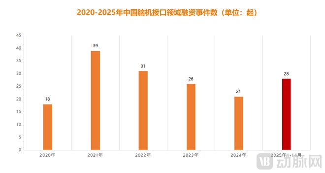 星空体育智能科技：临床爆发、政策大开绿灯国产脑机接口商业化要开始了？(图2)
