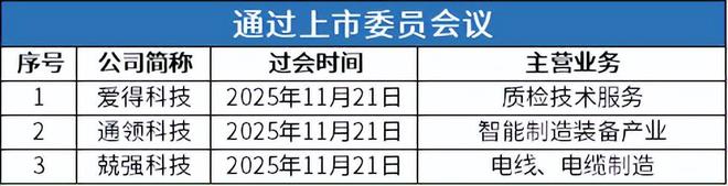 星空智能科技：北交所周报：精创电气网上中签率达002%爱得科技等3家公司过会(图5)