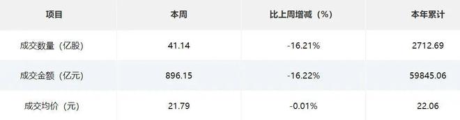 星空智能科技：北交所周报：精创电气网上中签率达002%爱得科技等3家公司过会