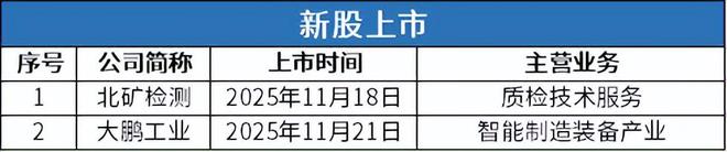 星空智能科技：北交所周报：精创电气网上中签率达002%爱得科技等3家公司过会(图3)