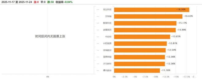 星空智能科技：北交所周报：精创电气网上中签率达002%爱得科技等3家公司过会(图2)