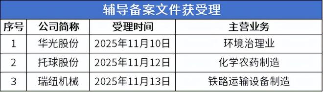 星空智能科技：北交所周报：精创电气网上中签率达002%爱得科技等3家公司过会(图7)