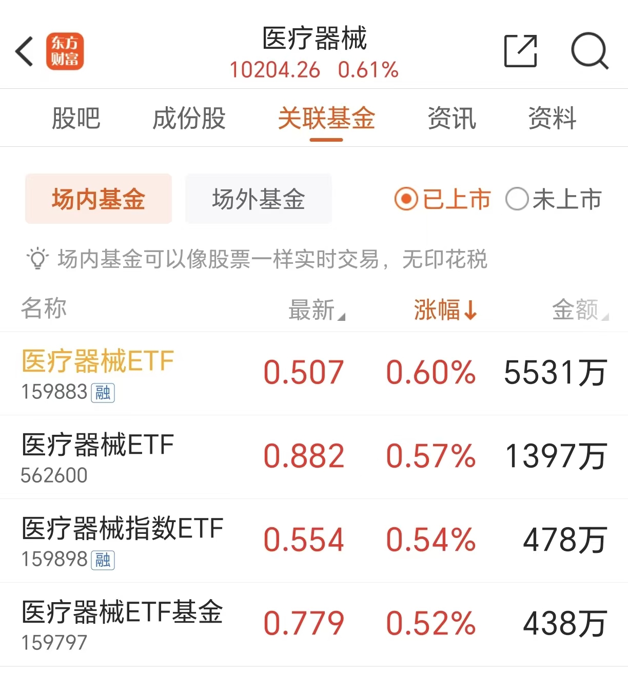 医疗器械赛道迎风起锁定这支榜一医疗器械基！