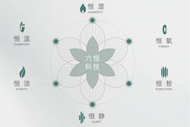 星空智能科技：聚焦：经开区皖投安澜府售楼处发布：抢占核心稀缺席位!(图3)