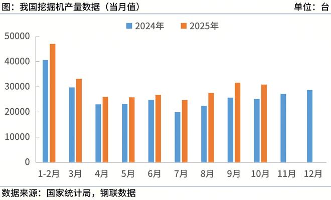 Mysteel：11月工程机械行业大事记(图2)