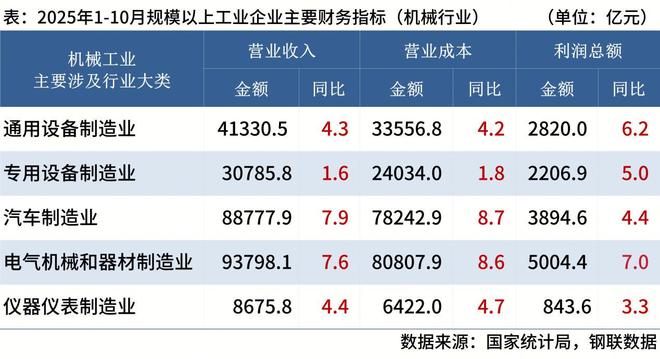 Mysteel：11月工程机械行业大事记(图3)