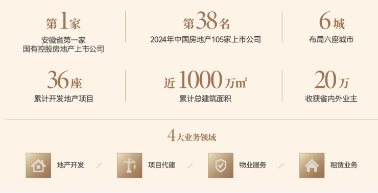 星空体育智能科技：琥珀星樾湾【合肥有什么楼盘-合肥特价房源已更新查询】(图4)