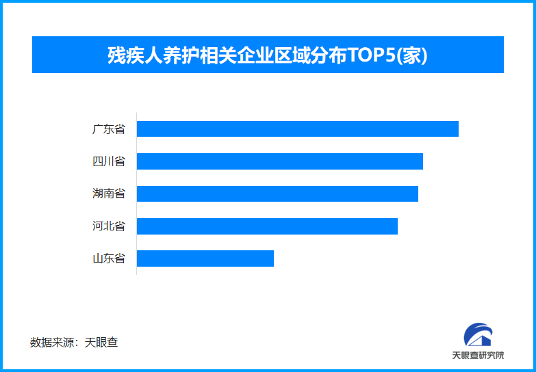 产业升级与生态共建：国际残疾人日视角下的残疾人服务市场重塑(图2)