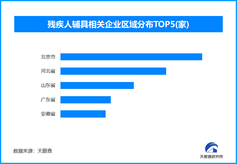 产业升级与生态共建：国际残疾人日视角下的残疾人服务市场重塑