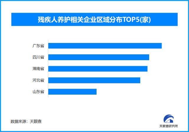 科技赋能与需求扩张：残疾人相关产业迈向万亿新蓝海(图2)