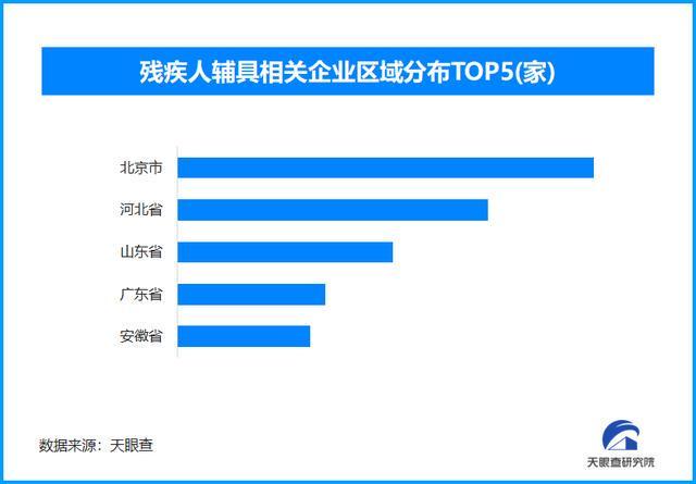 科技赋能与需求扩张：残疾人相关产业迈向万亿新蓝海
