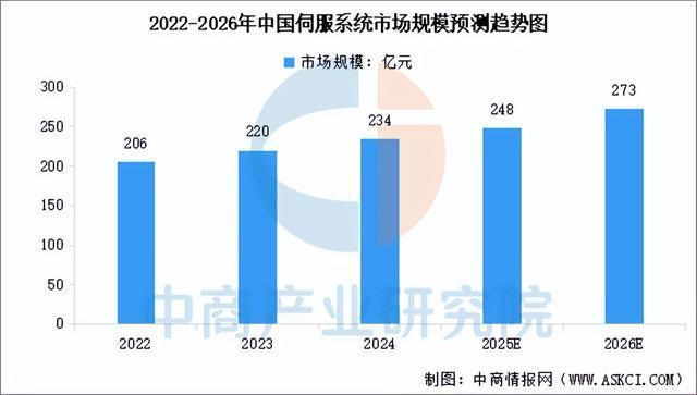 2025年中国PCB设备产业链图谱及投资布局分析（附产业链全景图）(图6)