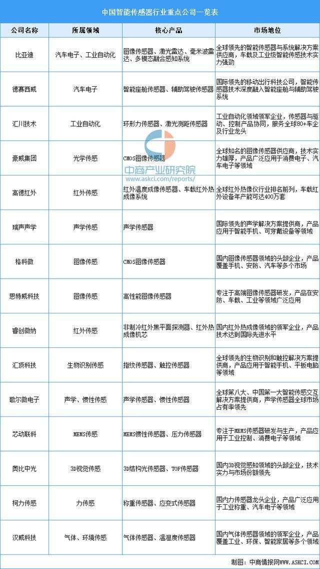 2025年中国PCB设备产业链图谱及投资布局分析（附产业链全景图）(图3)