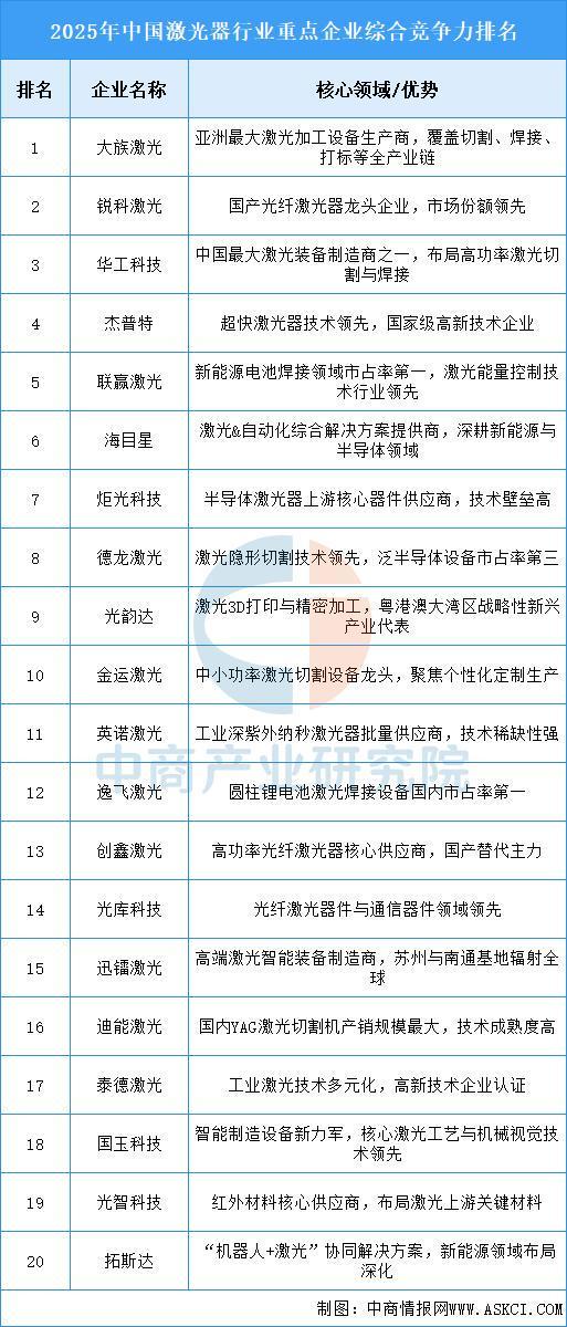 2025年中国PCB设备产业链图谱及投资布局分析（附产业链全景图）(图5)