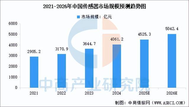 2025年中国PCB设备产业链图谱及投资布局分析（附产业链全景图）(图2)