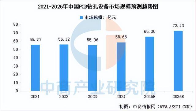 2025年中国PCB设备产业链图谱及投资布局分析（附产业链全景图）(图11)