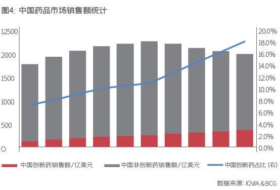 智见丨产业“DeepSeek时刻”的破局与重塑：创新药投资新框架(图3)