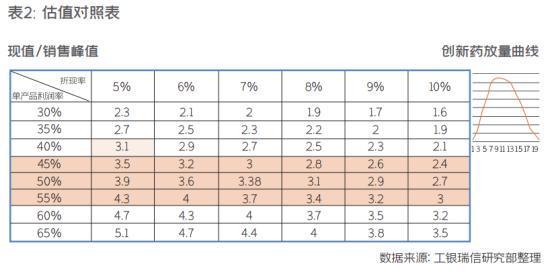 智见丨产业“DeepSeek时刻”的破局与重塑：创新药投资新框架(图4)