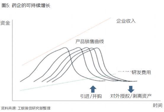 智见丨产业“DeepSeek时刻”的破局与重塑：创新药投资新框架(图5)