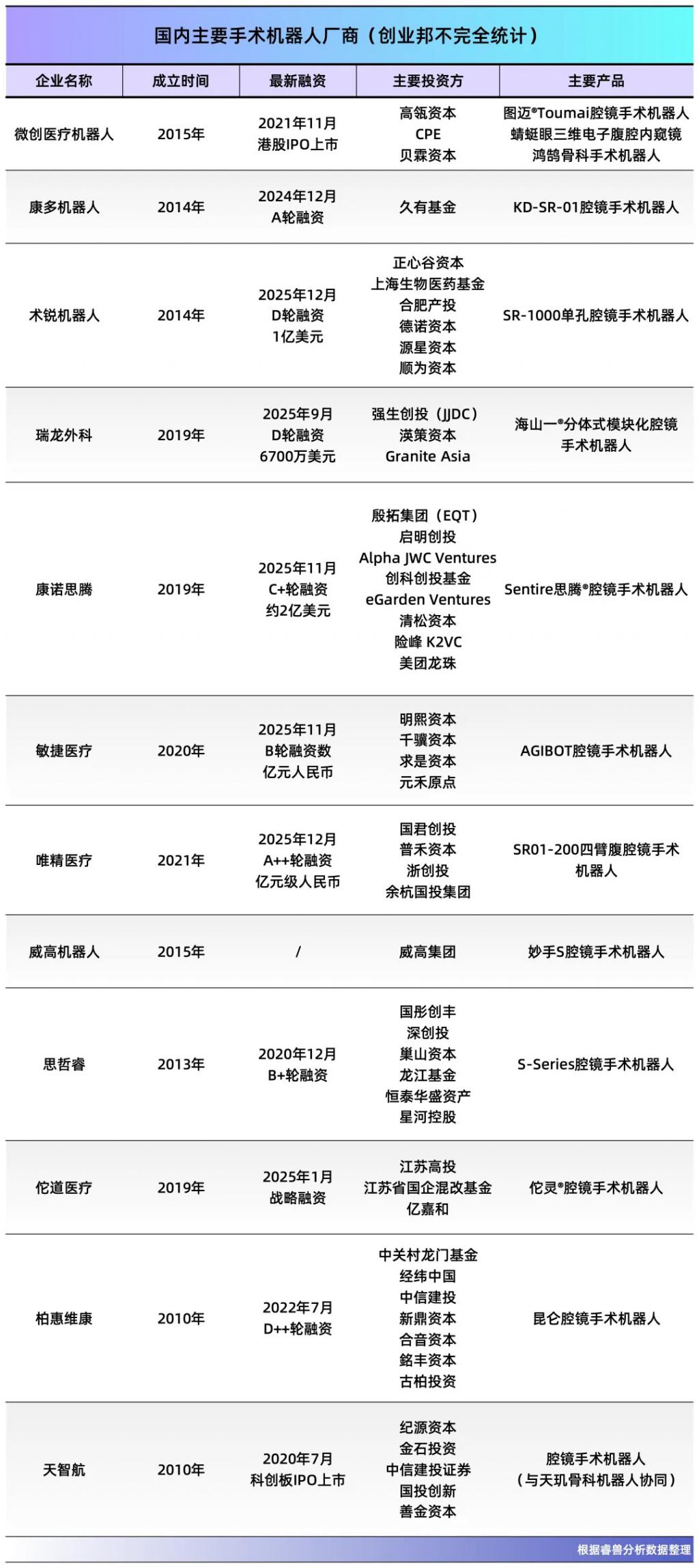 星空体育智能科技：深圳85后博士夫妻打造手术机器人“全能选手”刚刚敲钟市值196亿