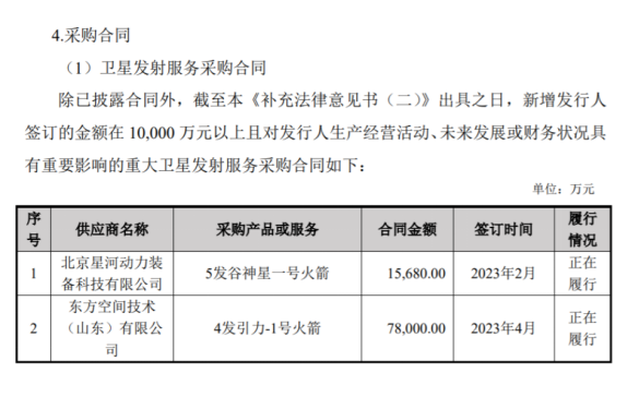 星空智能科技：科工力量：2024当中国开始“卷”民营火箭