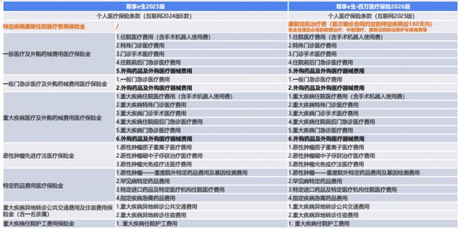 星空体育科技：2026年深度解析：众民保——打破保障壁垒让普惠医疗照亮每一人