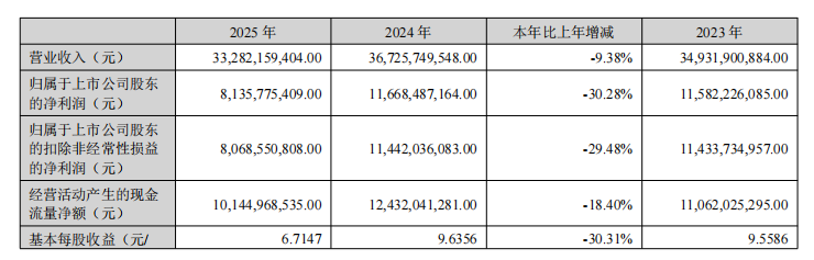 失速与换挡中国医疗器械“一哥”经历阵痛