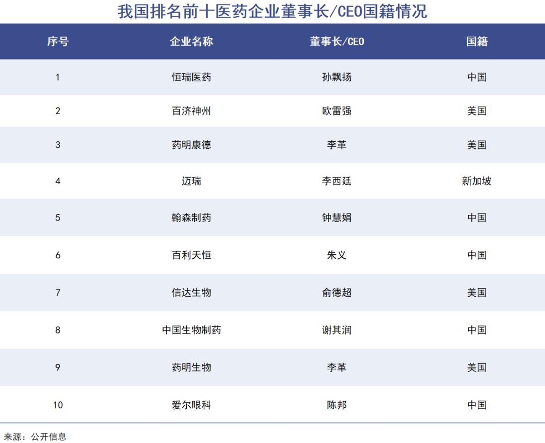 外国籍的中国医药大佬越来越多