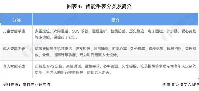 「前瞻分析」2024-2029年中国可穿戴设备行业细分市场前景分析