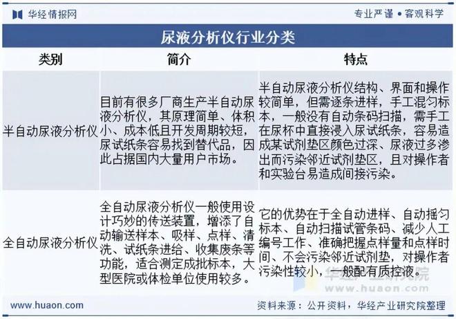 2025年中国尿液分析仪行业市场现状及前景展望：质量替代数量高端化成必选项「图」